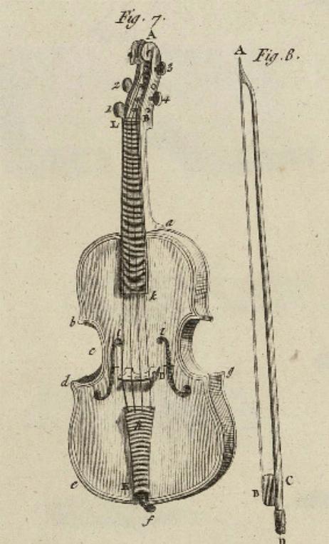 DIDEROT Denis & D'ALEMBERT Jean Le Rond  -  Violon 